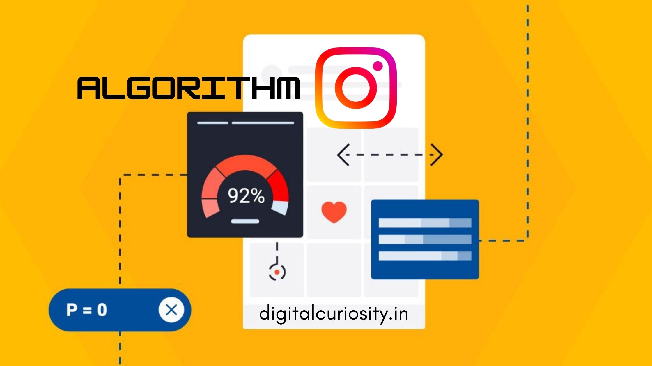 You are currently viewing Instagram Algorithm: What It Is? How To Survive Now and In The Future